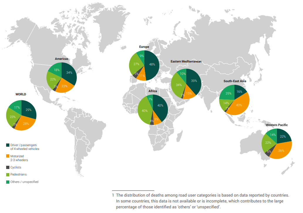 Figure 1.7  Distribution of road traffic deaths by road user type by WHO Region (Source: WHO, 2018)