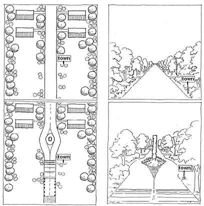 Figure 8.10  Visual Cues reinforce the changed road function and eye-catching objects reinforce the change (Birth, et. al, 2004)