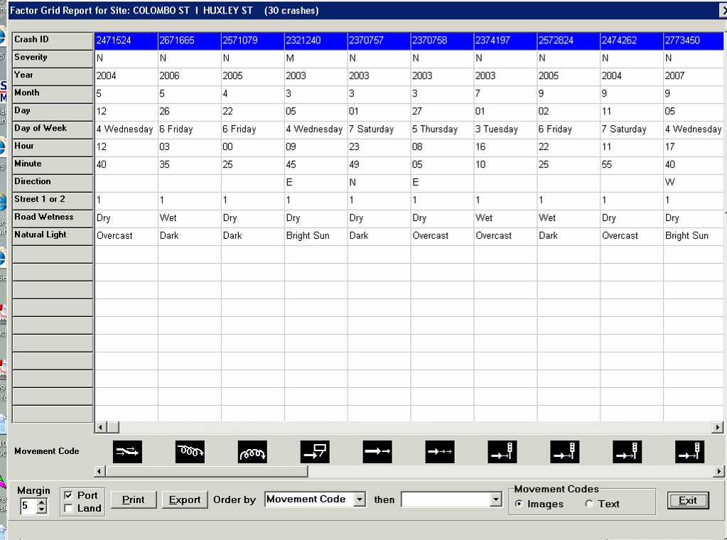 Figure 10.5 Example of a factor matrix, Crash Analysis System, New Zealand - Source: NZTA Crash Analysis System.