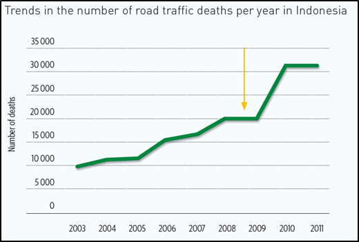 Figure 5.5 - Source: WHO, (2013).