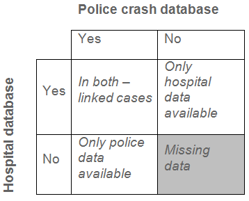 Figure 5.6 - source : OECD, 2007.